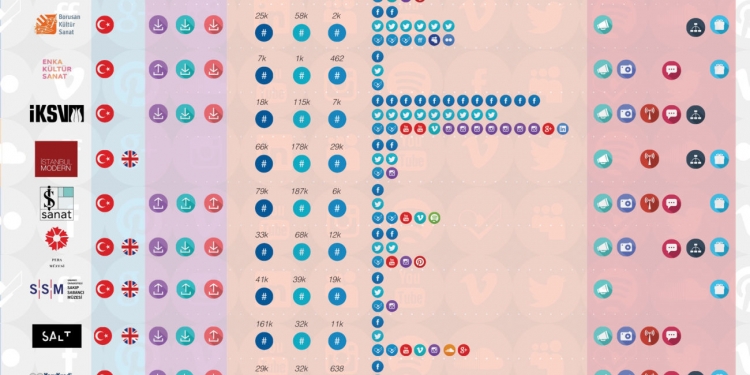 Sosyal Medyada Kültür ve Sanat Kurumları Inografiği!